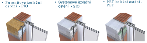 Prefabrikované izolačné ostenie je dostupné vo variantoch PIO, SIO a PET.
