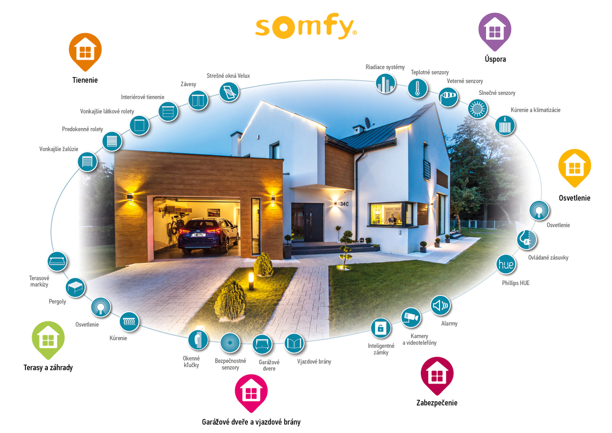 SOMFY automatizacia